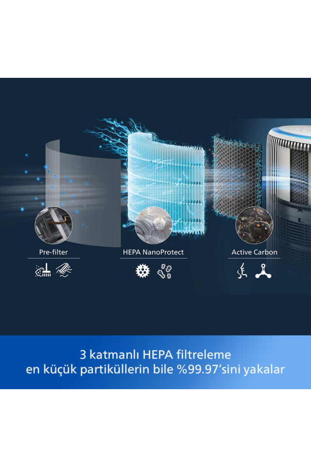 3400 Serisi Pureprotect 2in1 Hava Temizleyici & Nemlendirici, 78 m2'ye kadar, 650 ml/sa, AC3420/10